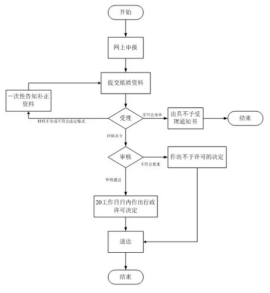 醫療器械注冊.jpg