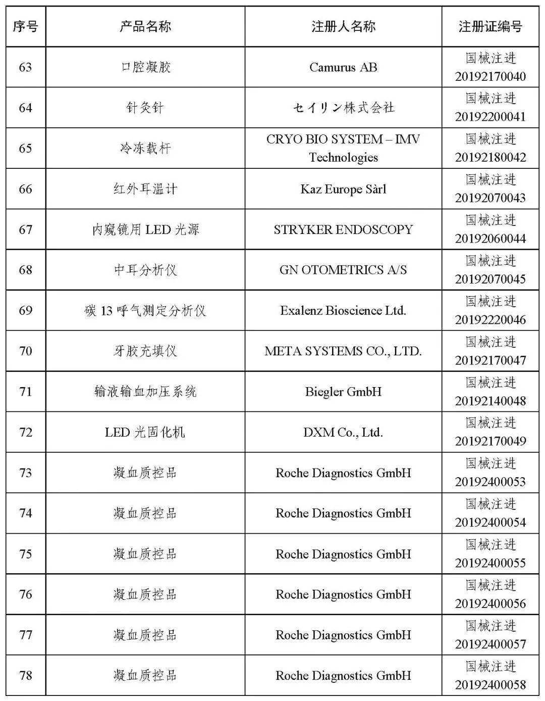 醫(yī)療器械注冊(cè).jpg