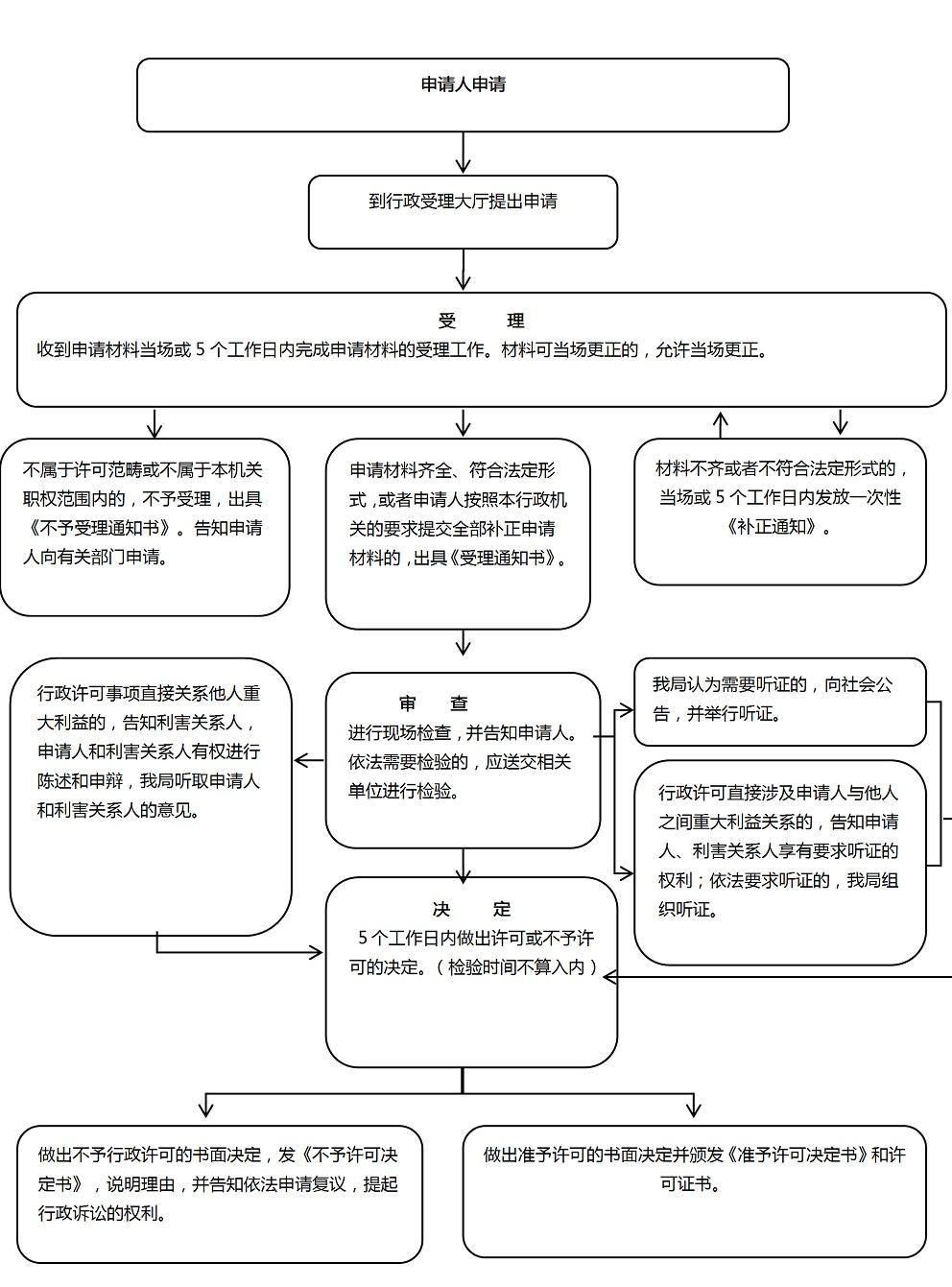 醫療器械經營許可.jpg