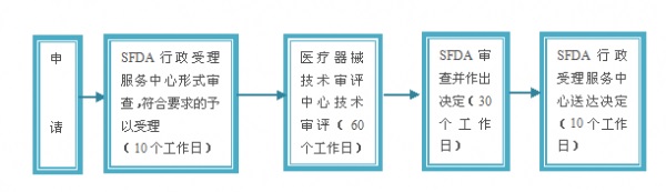 醫療器械注冊.jpg