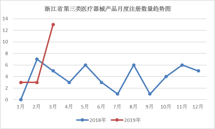 醫療器械注冊.png