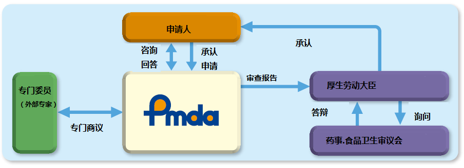 醫療器械注冊.png