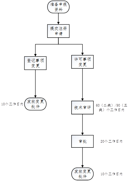 醫療器械注冊.png