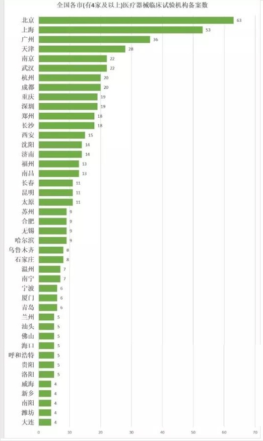 醫療器械臨床試驗3.jpg